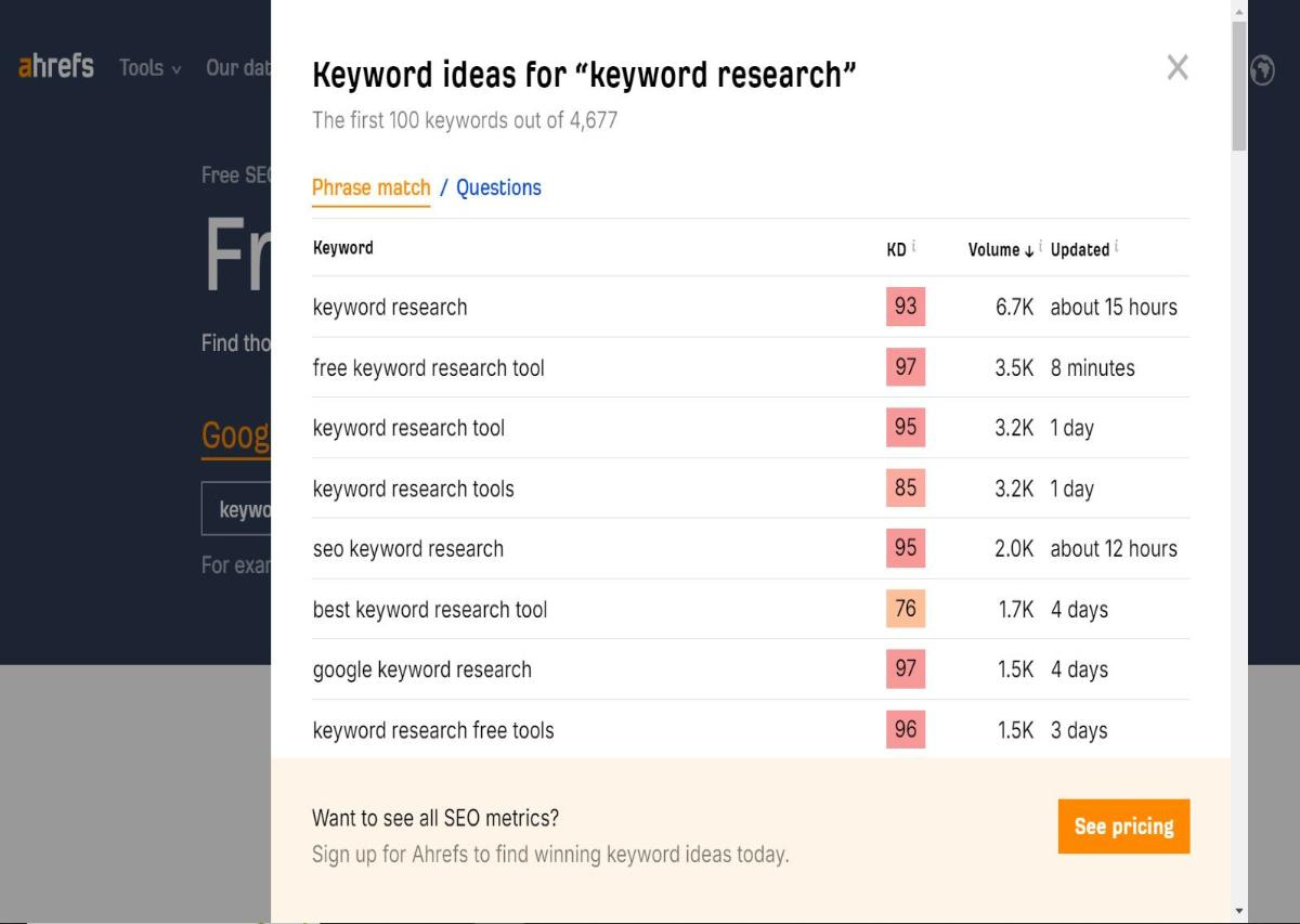Screenshot of a free keyword research on Ahrefs SEO tool