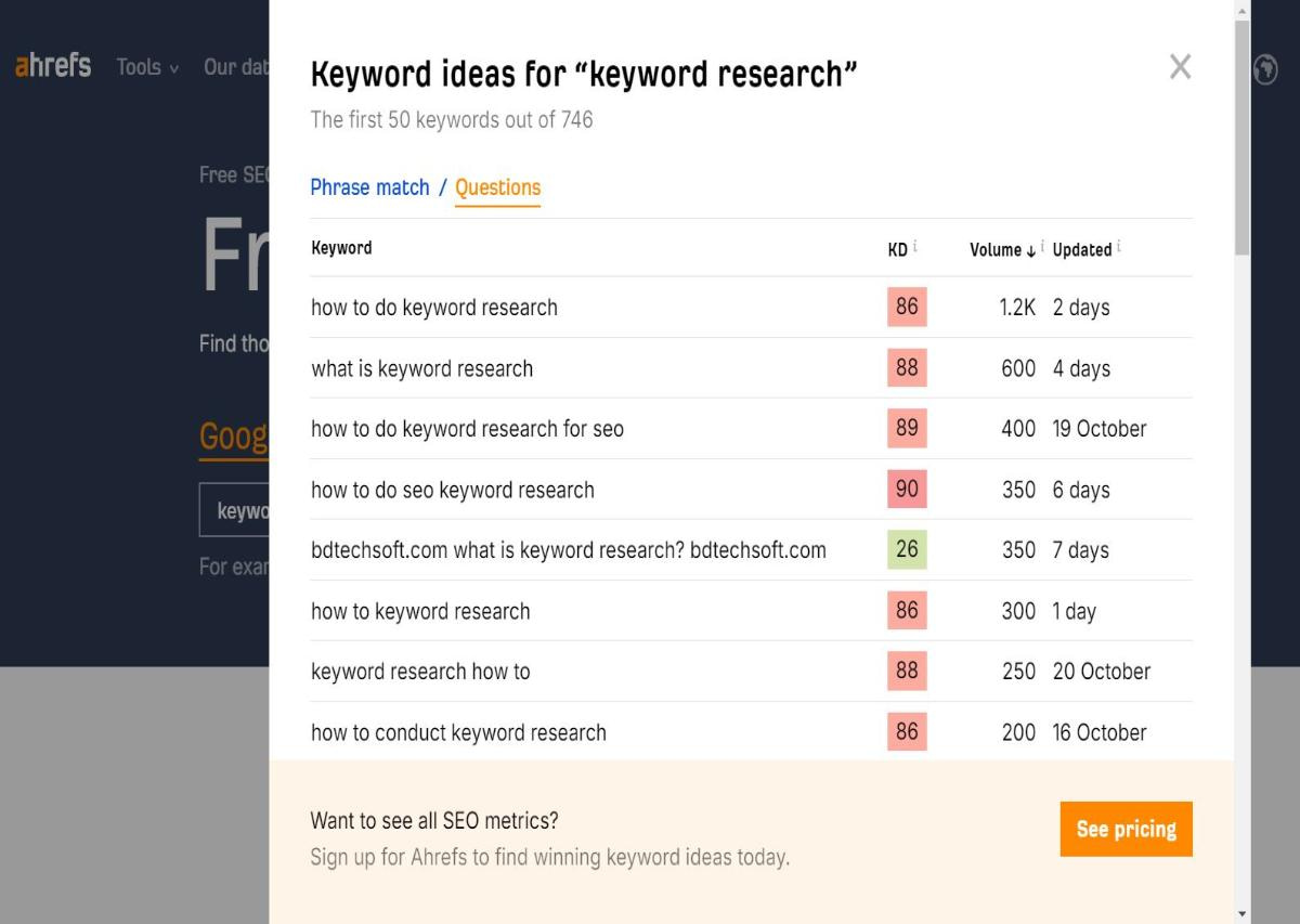 Screenshot of a free keyword research phase match on Ahrefs