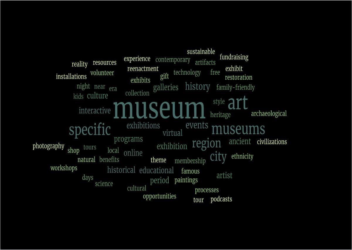 Word cloud of a museum related queries