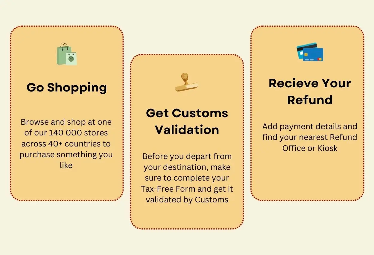 Process of tax refund in retail stores