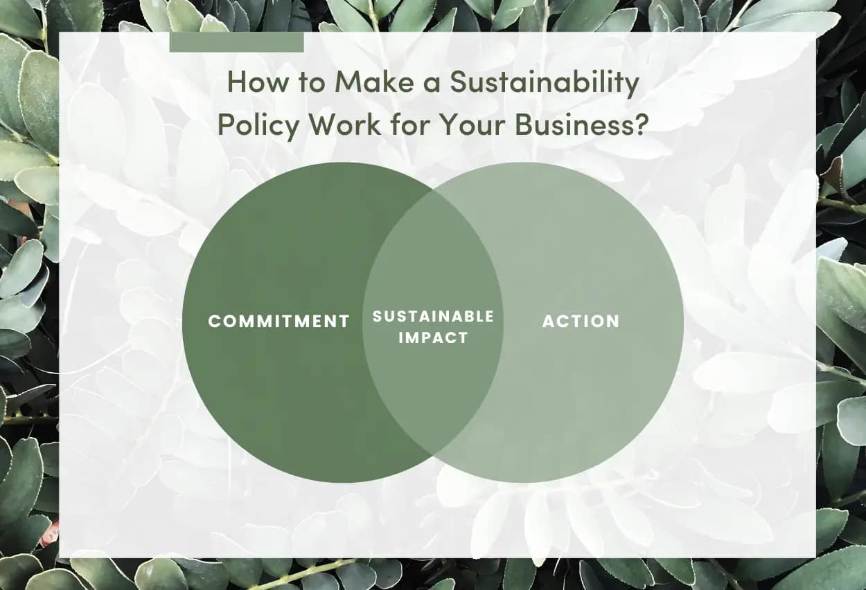 Venn diagram illustrating how commitment and action lead to sustainable impact in a business’s sustainability policy.