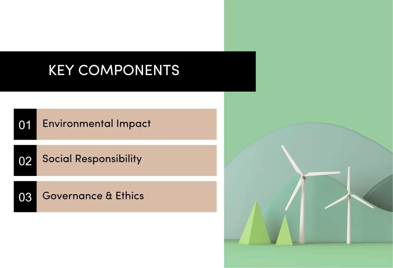 Visual representation of key components in a sustainability policy: environmental impact, social responsibility, and governance and ethics for business sustainability.