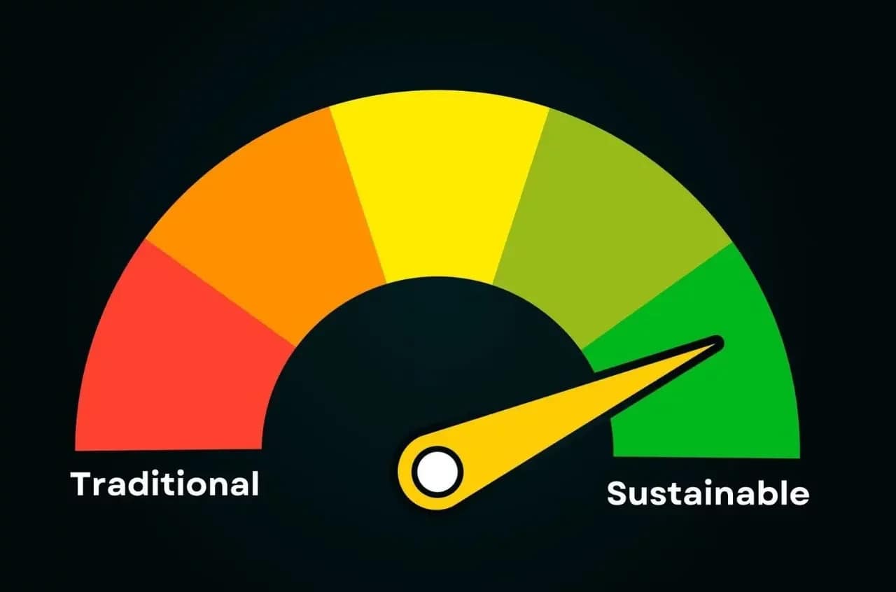Sustainable marketing performance meter indicating a shift from traditional to sustainable business practices.